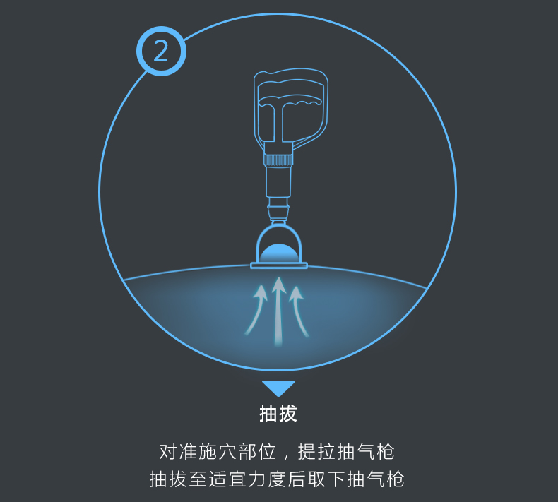 泄血罐套裝(圖12)