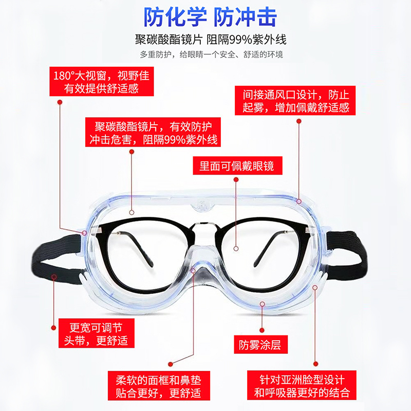 醫(yī)用隔離眼罩護(hù)目鏡(圖9)