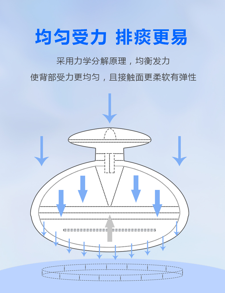 鼓壓拍痰器(圖6)