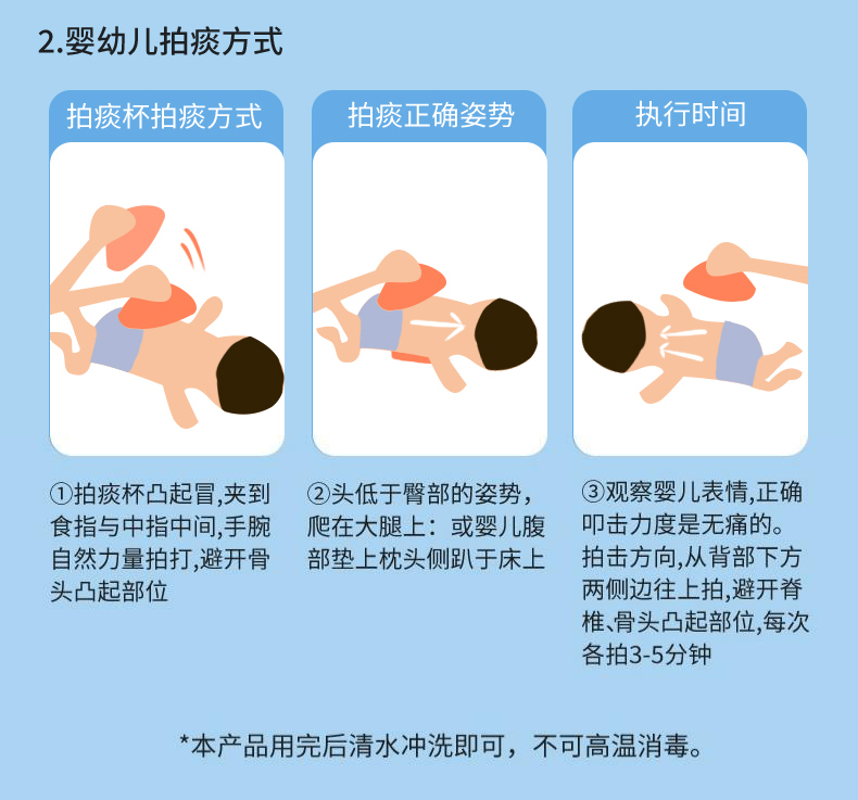 鼓壓拍痰器(圖12)